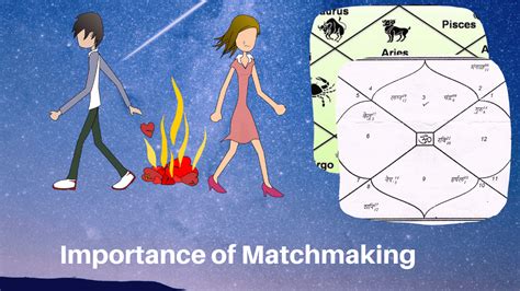 matchmaking by birth date and time